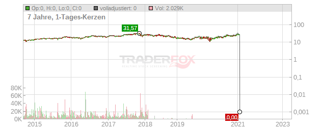 USU Software Chart