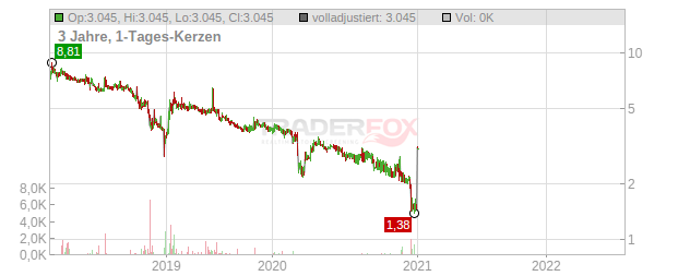 Fidia Chart