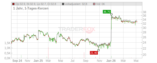 Hisamitsu Pharmaceutical Chart