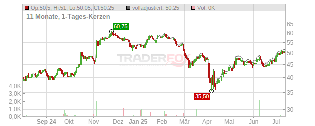 Webster Financial Chart