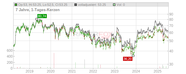 Kemper Chart
