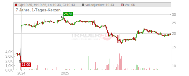 Springer Nature  Chart