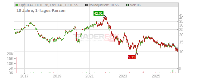 JM Chart