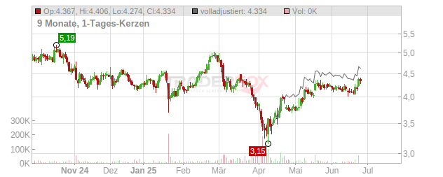Schaeffler Chart