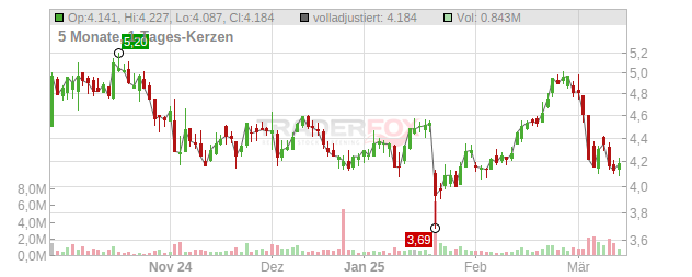 Schaeffler Chart