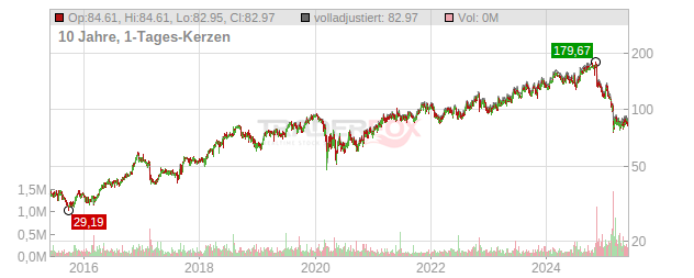 ICF International Chart