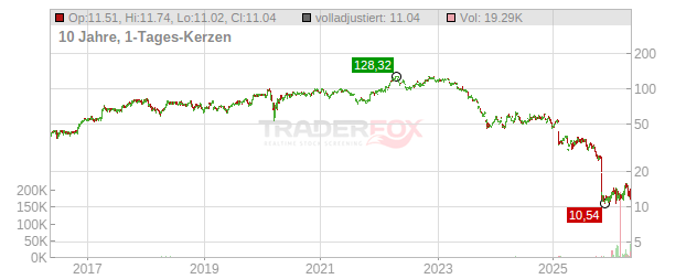 FMC Chart