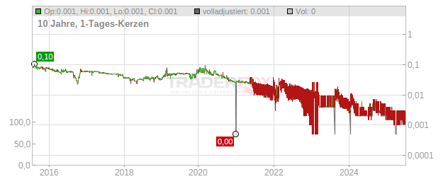 MNC Sky Vision TBK Chart