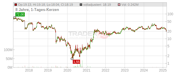 J. Jill Chart