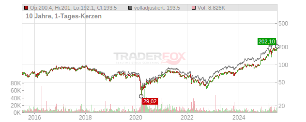 Heidelberg Materials Chart