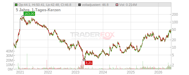 Ouster Chart