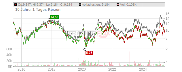 Panasonic Chart