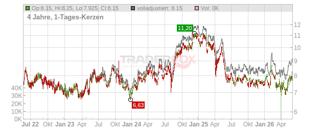 Ricoh Chart