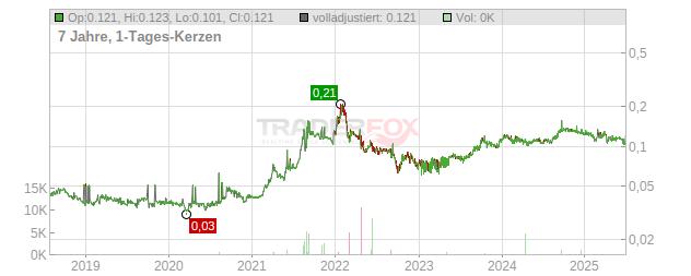 Cemat Chart