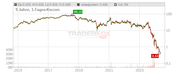 Ebix Chart