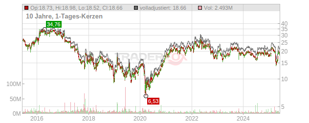 Mattel Chart