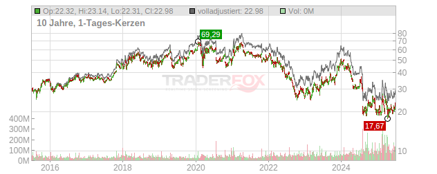 Intel Chart