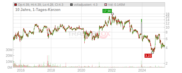 MBIA Chart