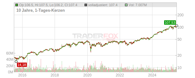 Boston Scientific Chart