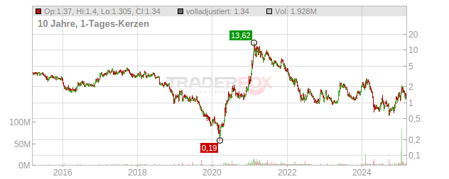 Kopin Chart