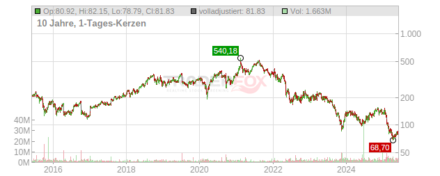 Illumina Chart