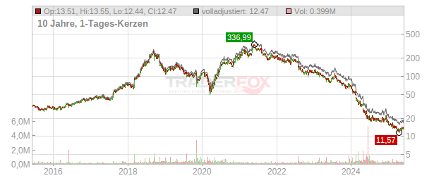 Medifast Chart