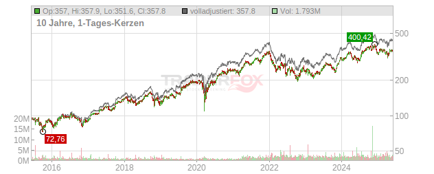 Sherwin-Williams Chart