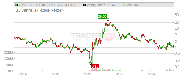 Microvision Chart