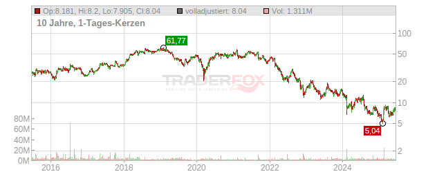 Herbalife Chart