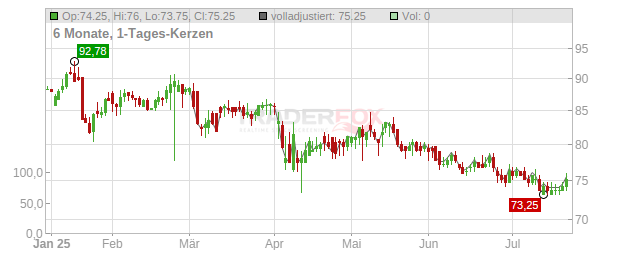 MGE Energy Chart