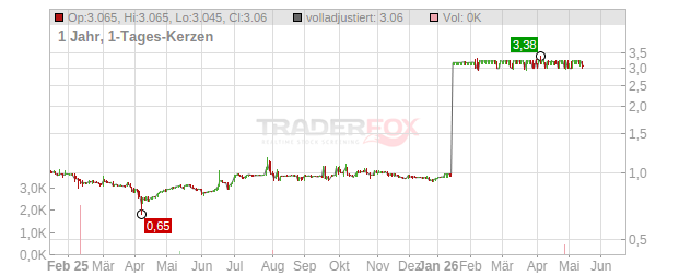 Teract Chart