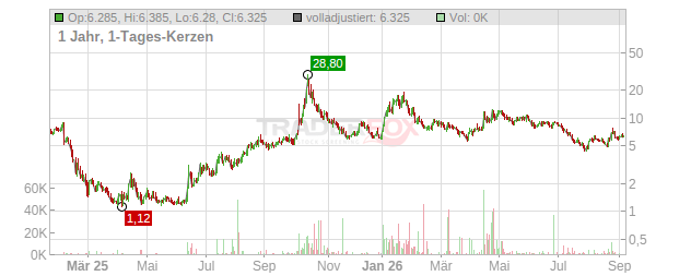 Critical Metals Chart