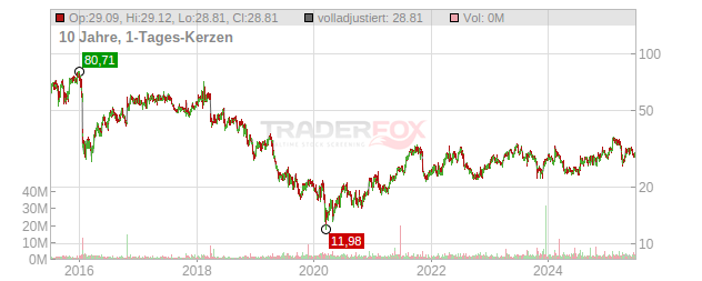 Alkermes Chart