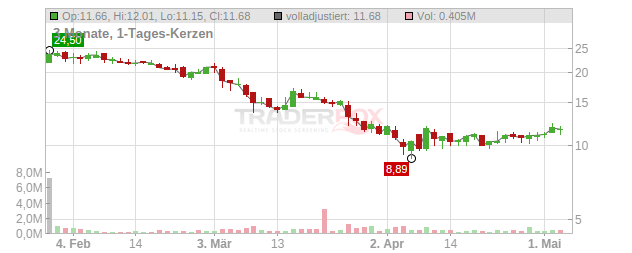 Beta Bionics Chart