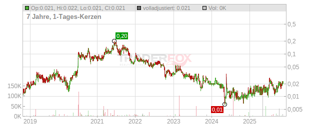Playfair Mining Chart