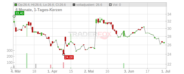 CADRE HLDGS. Chart