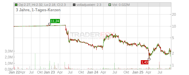 Drilling Tools International Chart