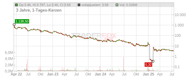 5E Advanced Materials Chart
