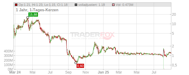 SolarMax Technology Chart