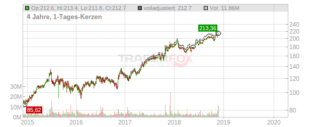 Aetna Chart