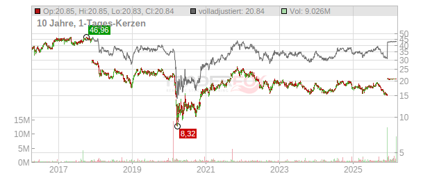 Alexander & Baldwin LLC Chart