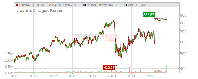 Alleghany Chart