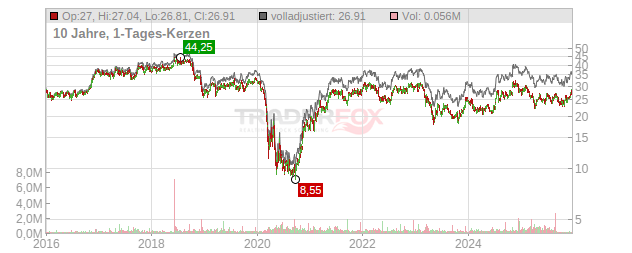Berkshire Hills Bancorp Chart