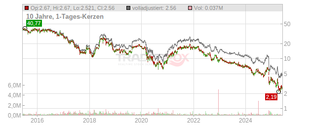 CATO Chart