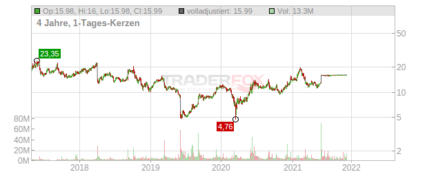 Cloudera Chart