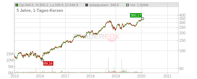 Wellcare Health Plans Chart