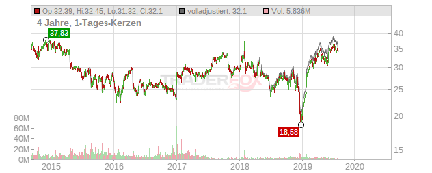 XEROX DL 1 Chart