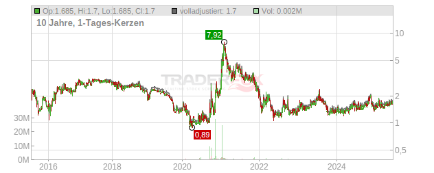 Asia Pacific Wire & Cable Chart