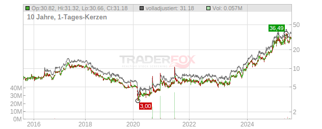 TAT Technologies Chart