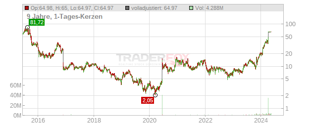 Alpine Immune Sciences Chart